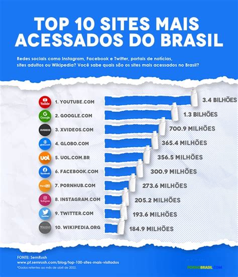 2023 já começou na plataforma mais completa do Brasil!.